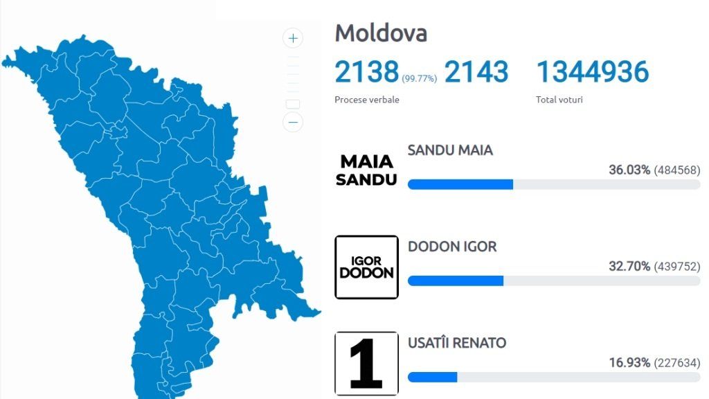 Подведены итоги выборов президента Молдавии