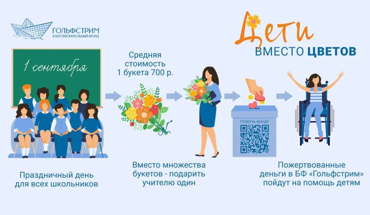 Открыта регистрация на всероссийскую акцию  «Дети вместо цветов»